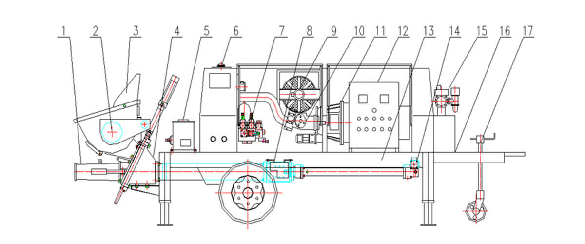 Concrete pump for sale, concrete pump machine structure - Henan Hengyuan