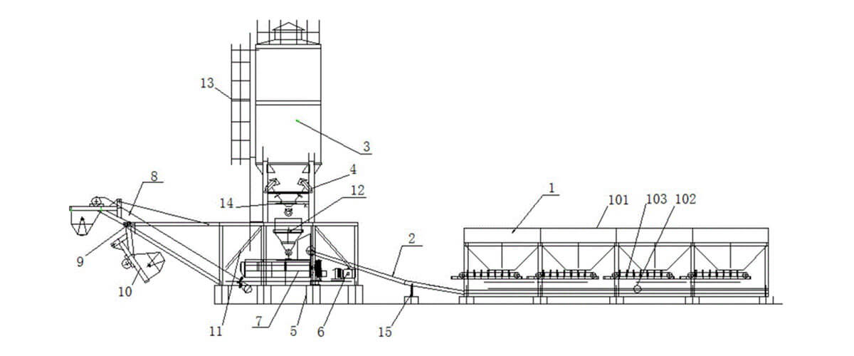 Structure of stabilized soil mixing station, stabilized soil mixing stations of different capacities for sale-Henan Hengyuan